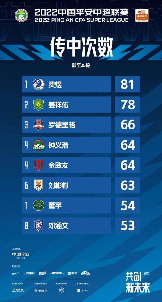 同样的角色，不同的表现。